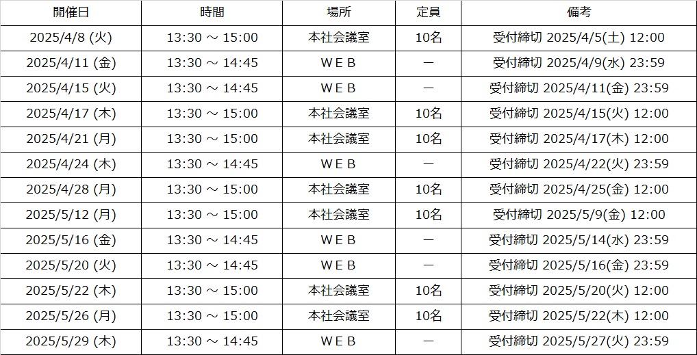 開催日程