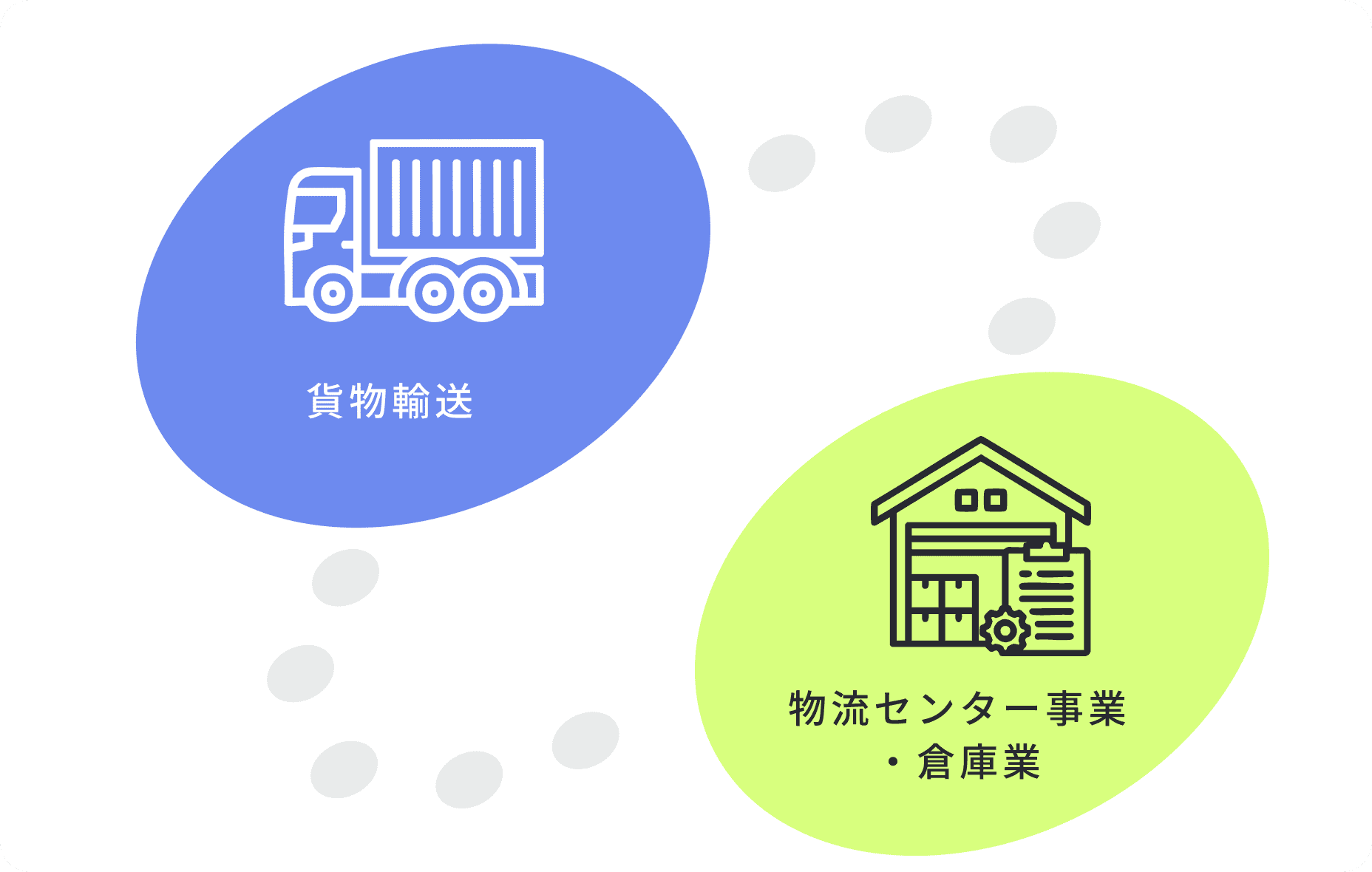 貨物輸送 物流センター事業・倉庫業